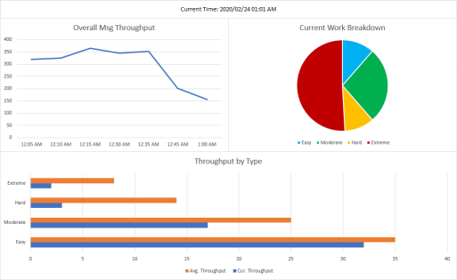 Sample Dashboard centered